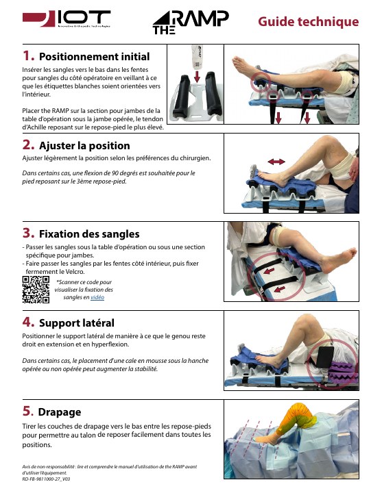 Aperçu de The RAMP — Guide technique
